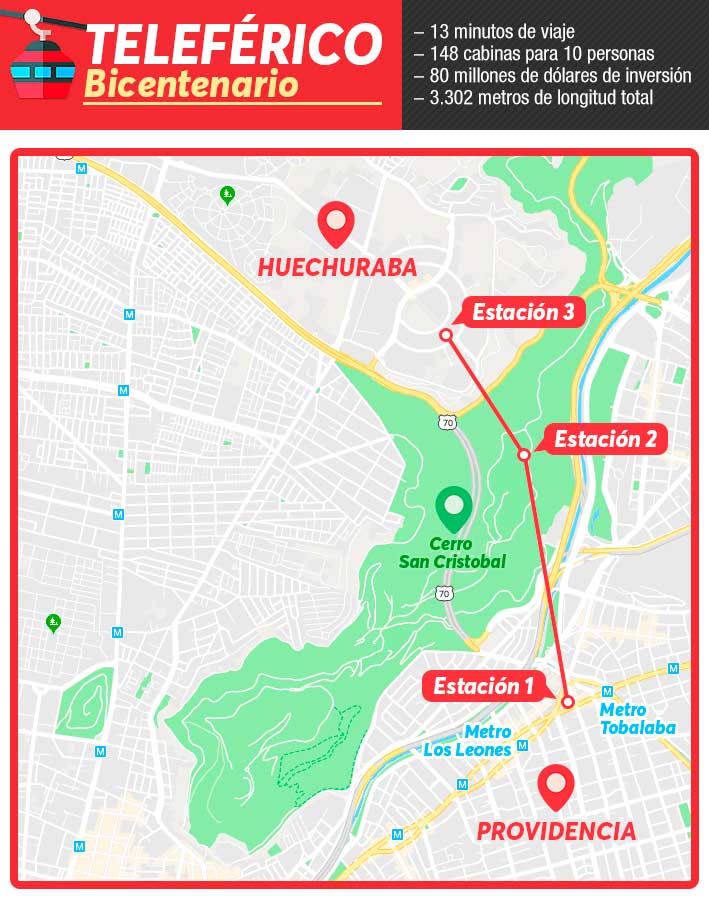 Mapa Teleférico